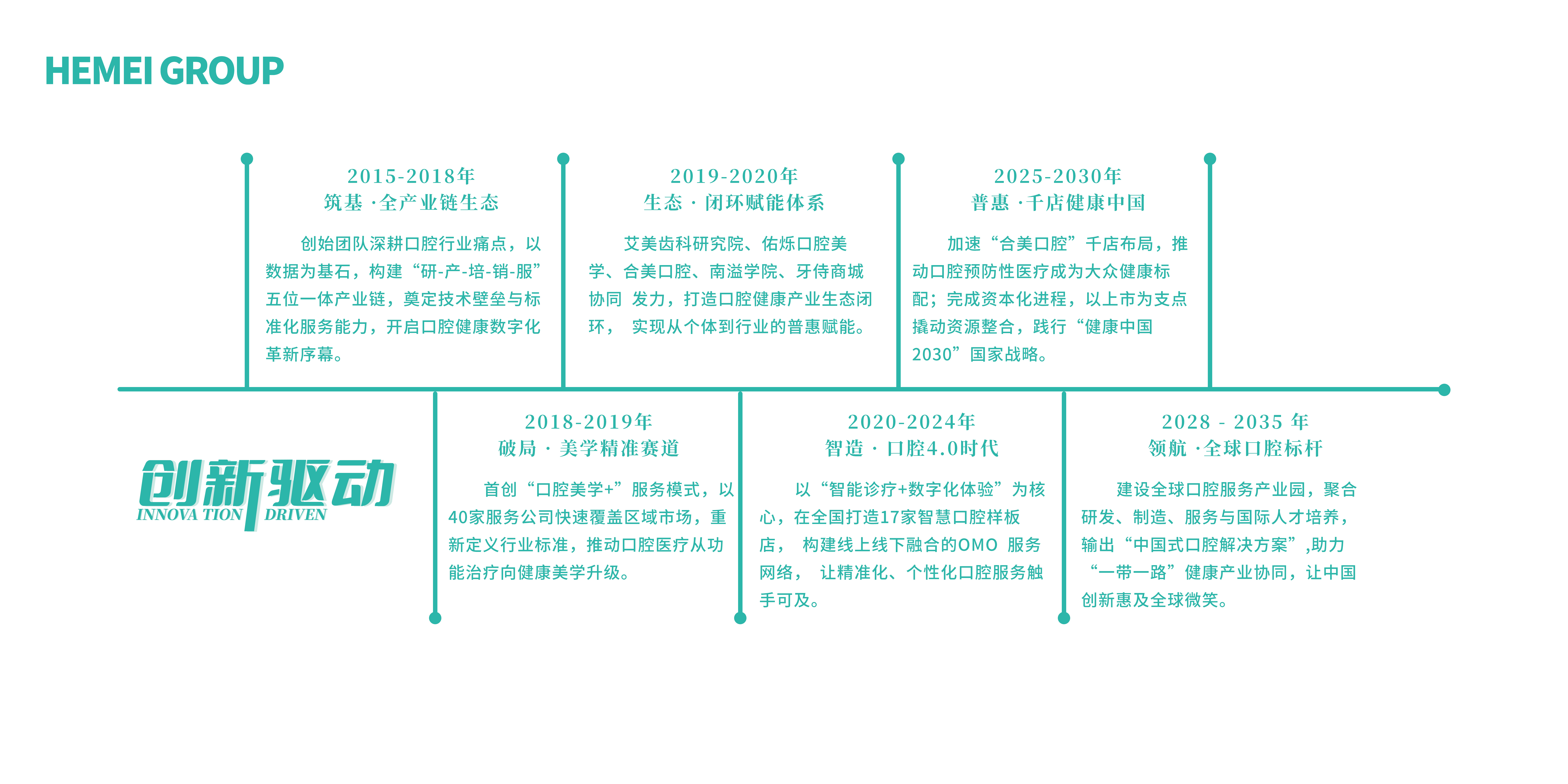 发展历程1.png